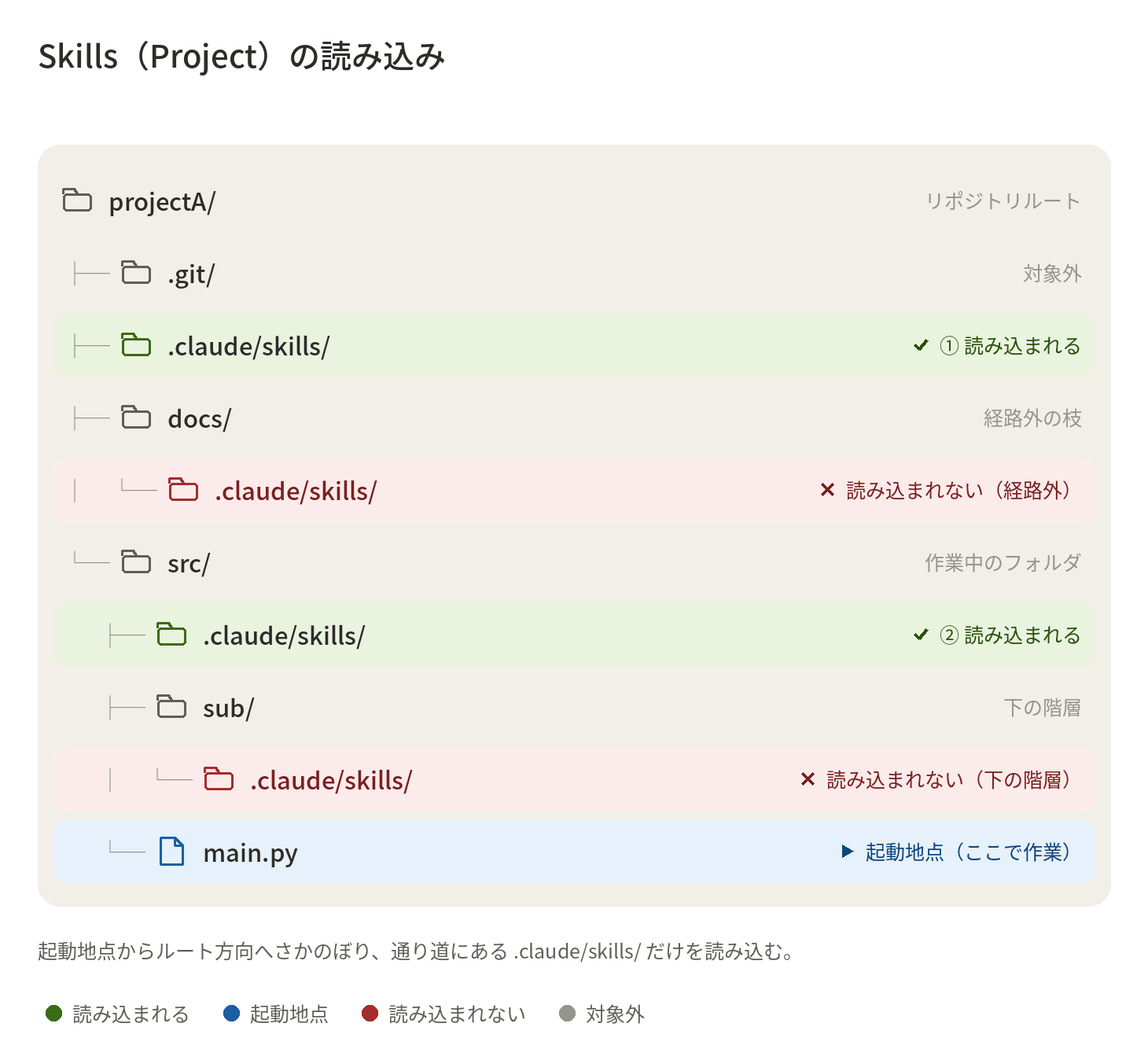 projectA_skills (1)