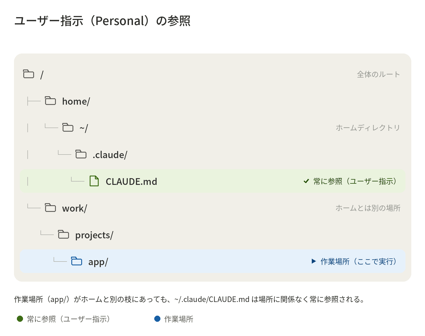 claude_md_personal