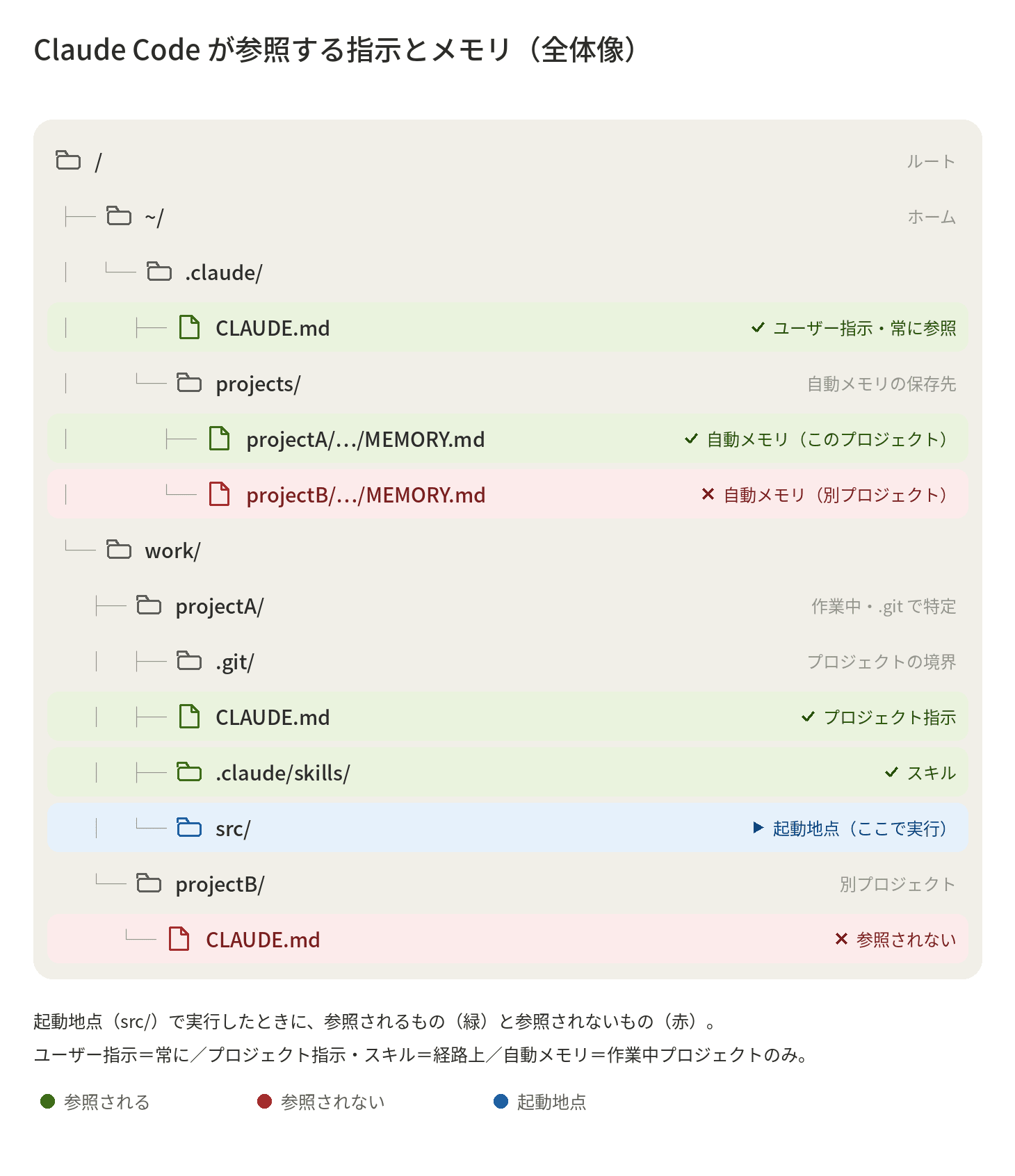 claude_code_memory_overview