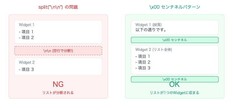 google-chat-bot-cardsv2-rich-text-formatting-block-split