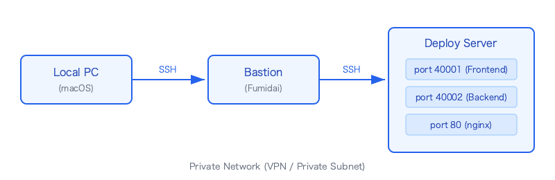 ssh2-tunnel-socks5-proxy-nodejs-network