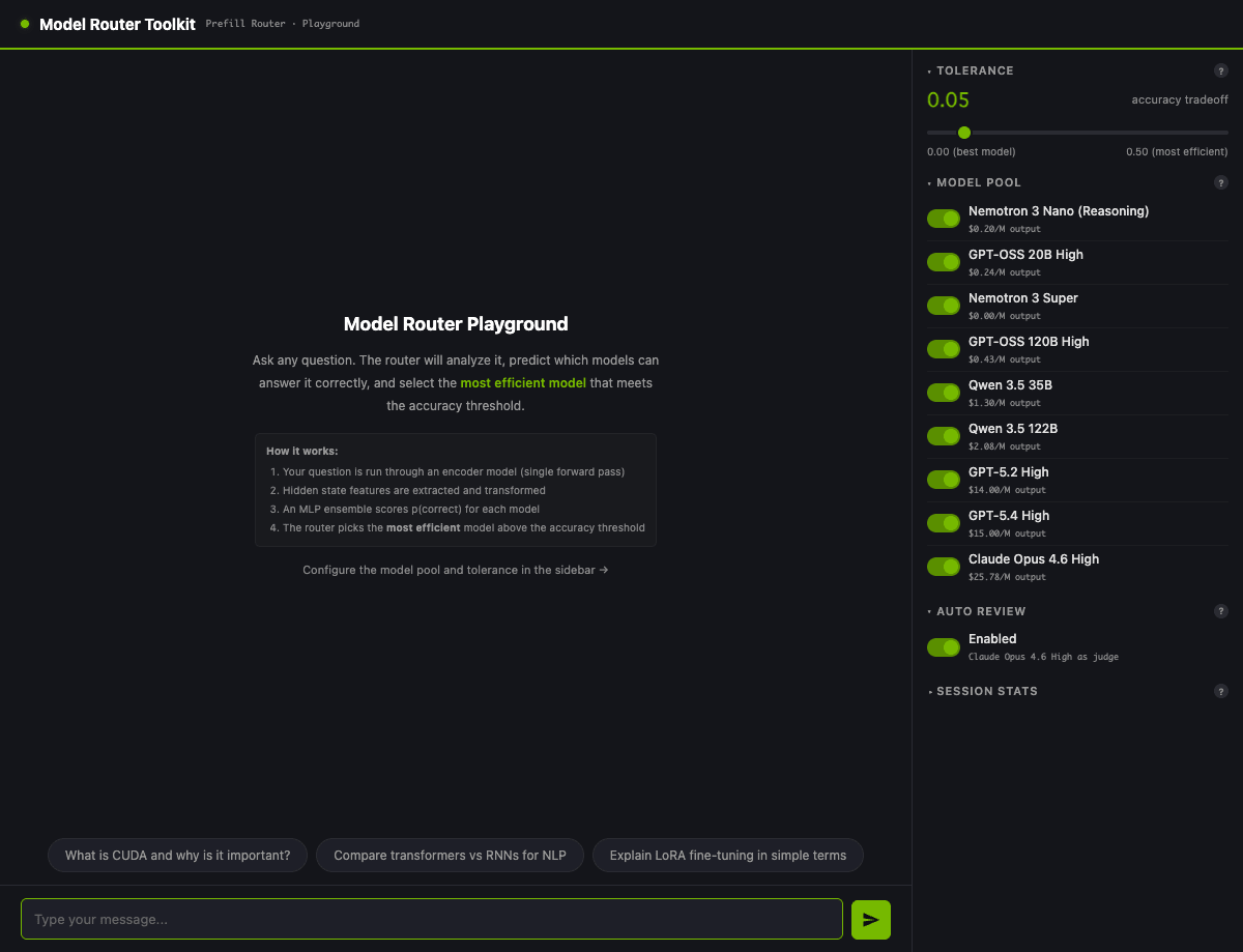 Model Router Toolkit Playground のホーム画面。質問入力欄とサンプル質問ボタンが左に、右サイドバーには tolerance スライダー、9 モデル pool、Auto Review トグル、Session Stats が並ぶ