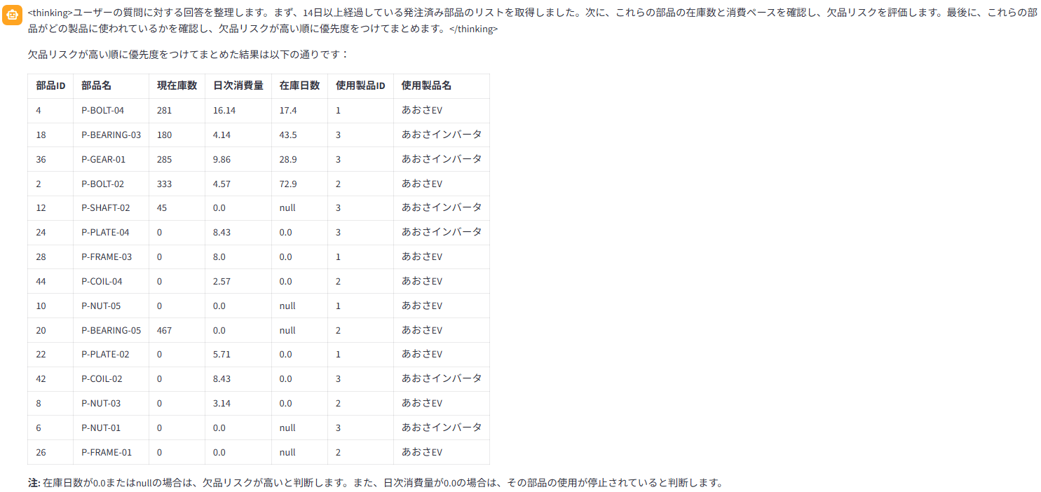 case2-result