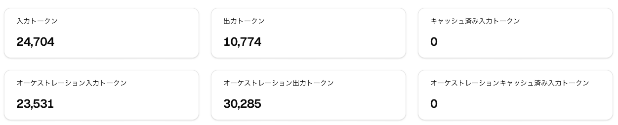 Sakana コンソールの usage 画面、入力 24,704・出力 10,774 トークンと、オーケストレーション入力 23,531・オーケストレーション出力 30,285 トークン