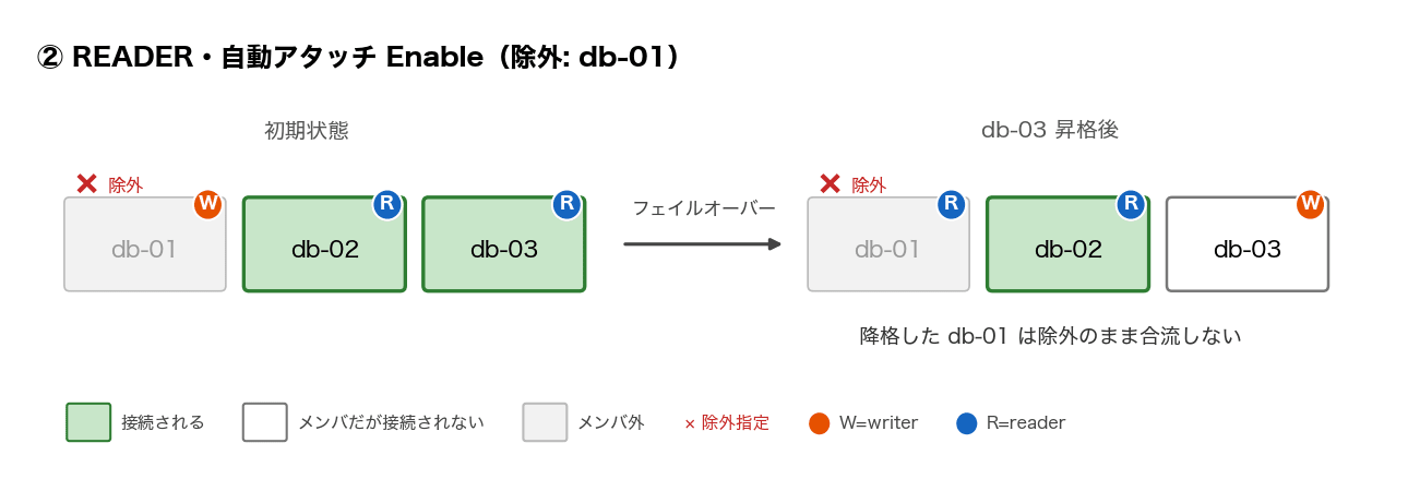 pattern-2