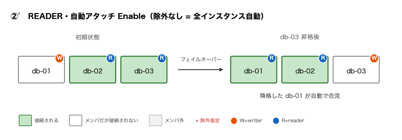 pattern-2-auto