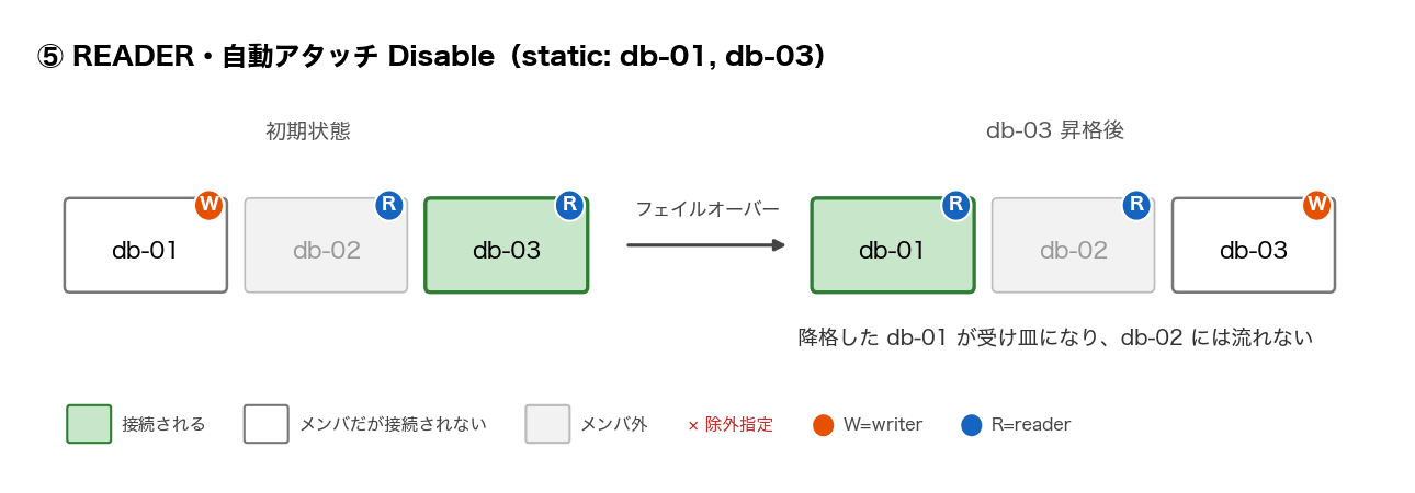 pattern-5