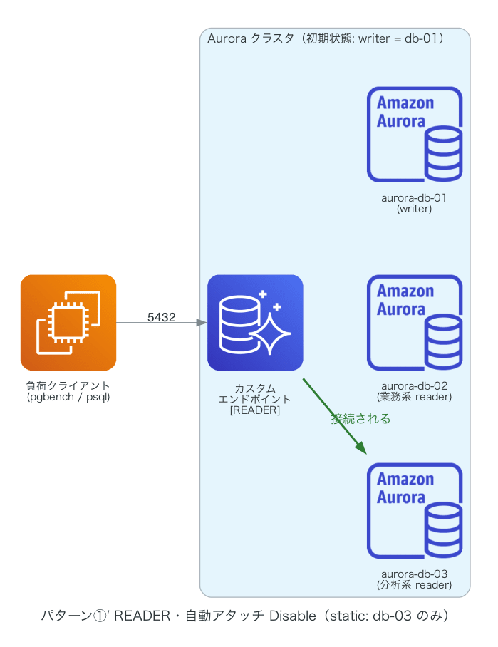 architecture-pattern-1-single