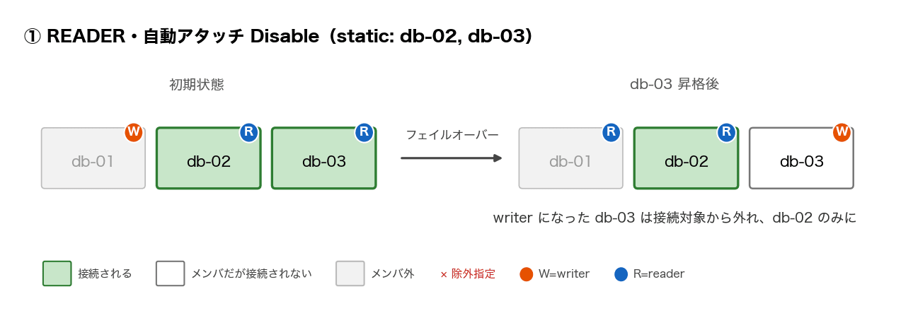 pattern-1