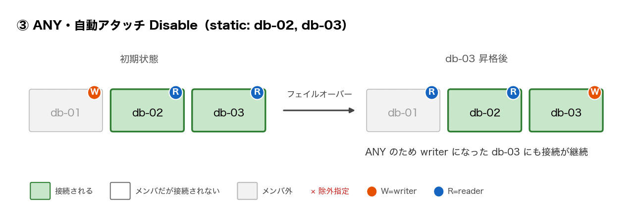 pattern-3