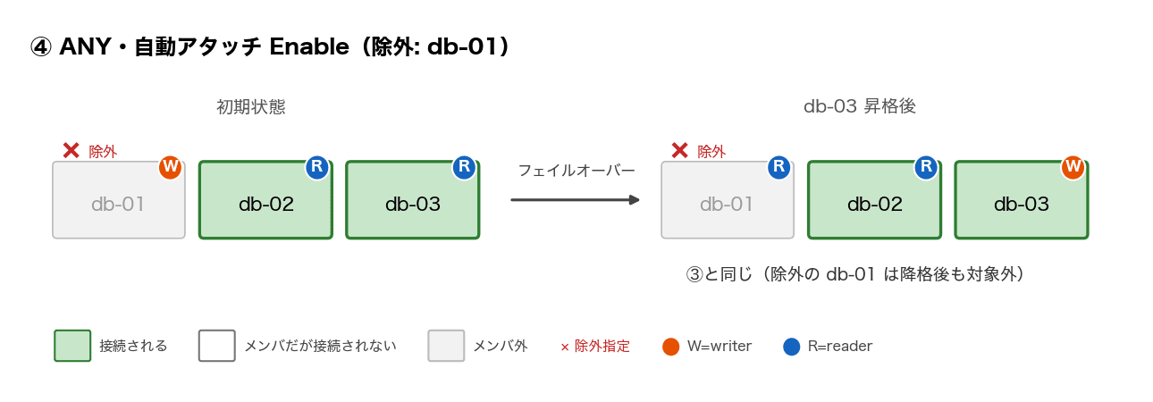 pattern-4