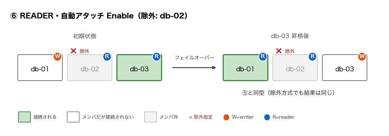 pattern-6