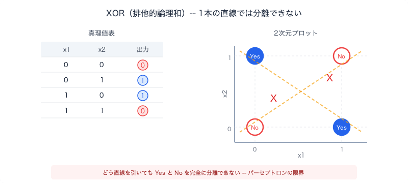 llm-birth-history-turing-shannon-transformer-gpt3-xor