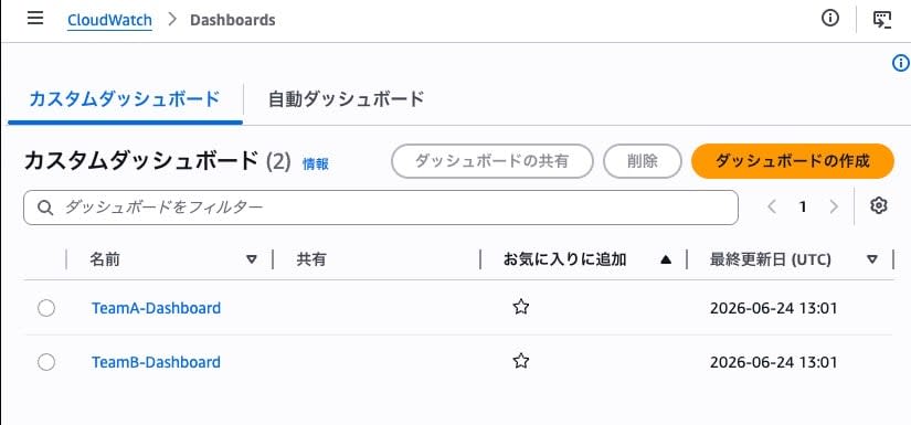 ダッシュボード一覧