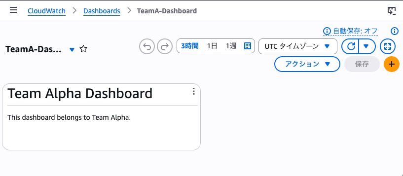 TeamA-Dashboard 表示成功