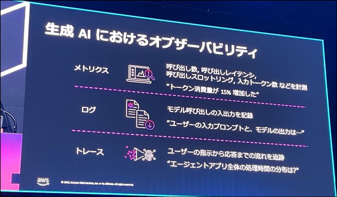 生成AIにおけるオブザーバビリティ
