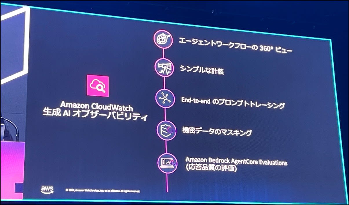 CloudWatch 生成AIオブザーバビリティ