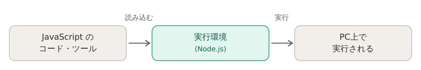 react-el-runtime