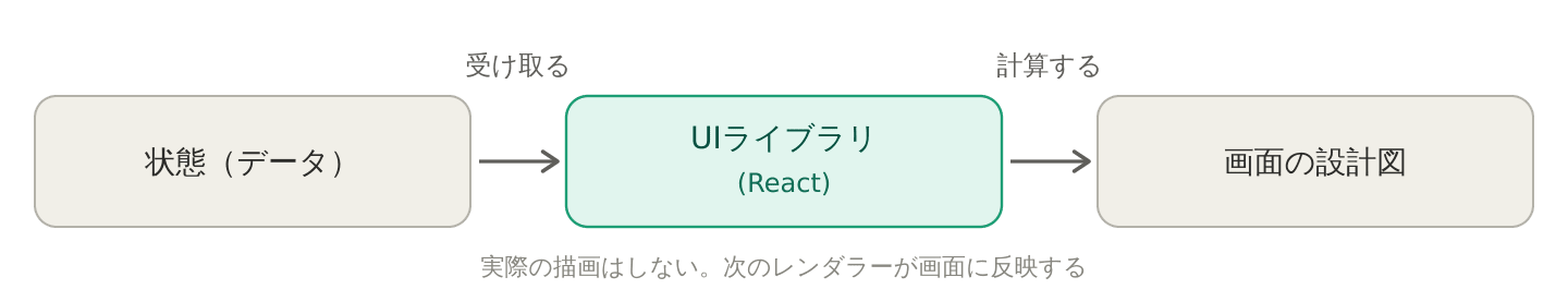 react-el-uilib