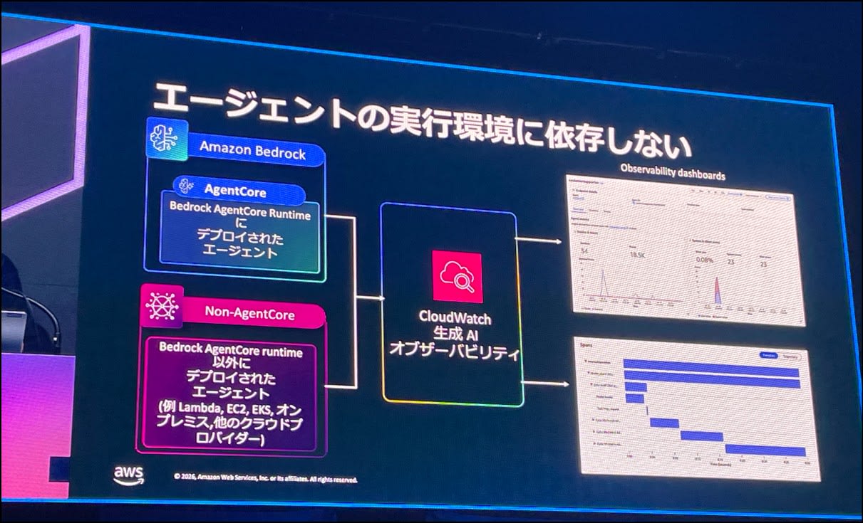 実行環境に依存しない