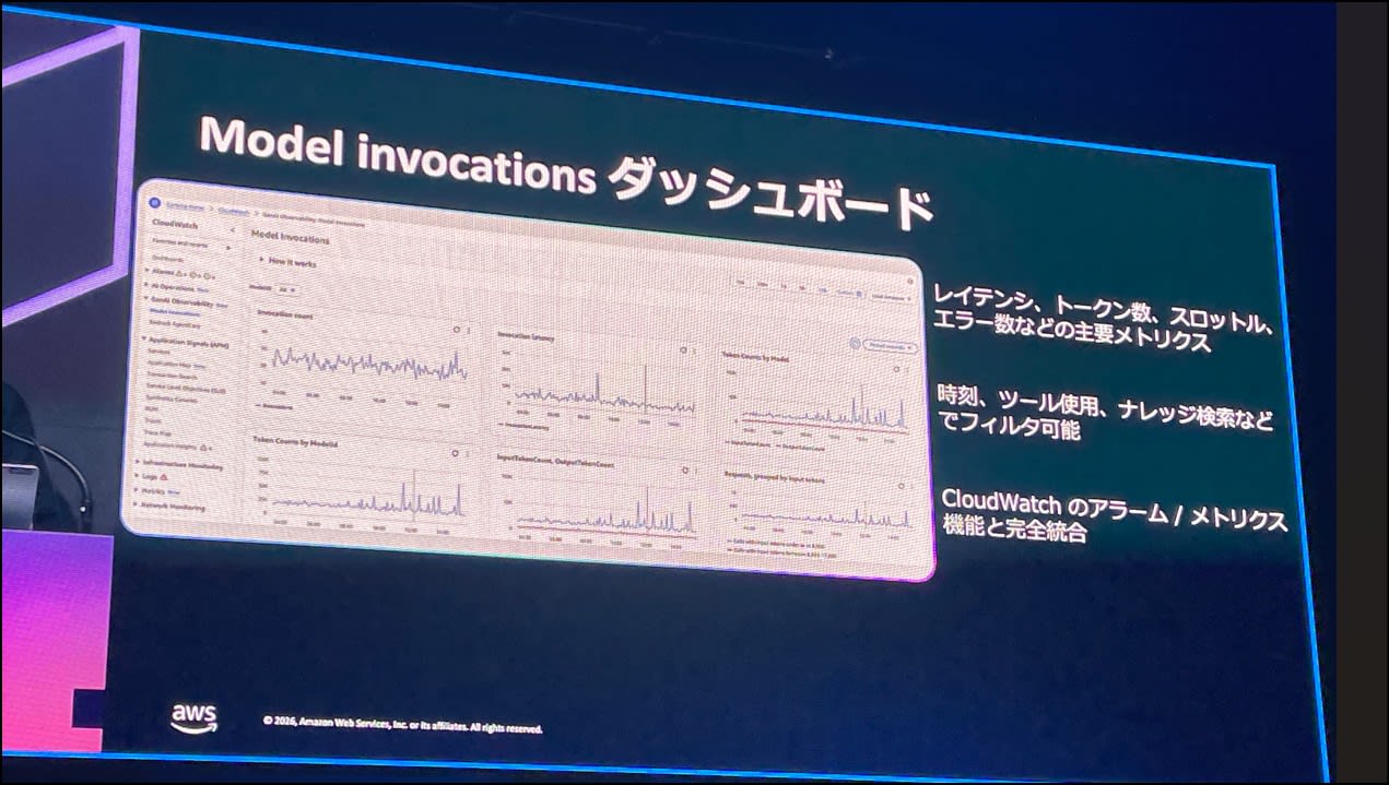 model_invocations_dashboard