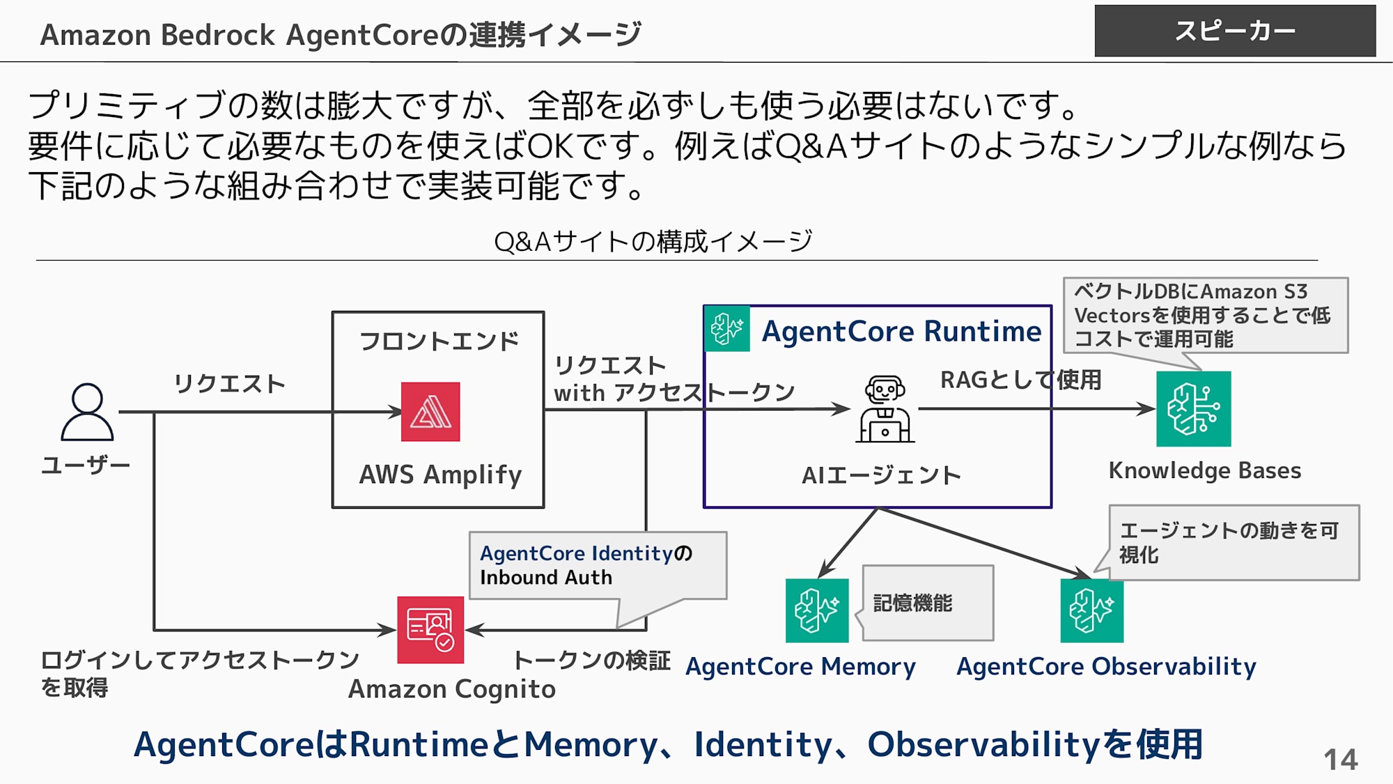 08-qa-site-architecture