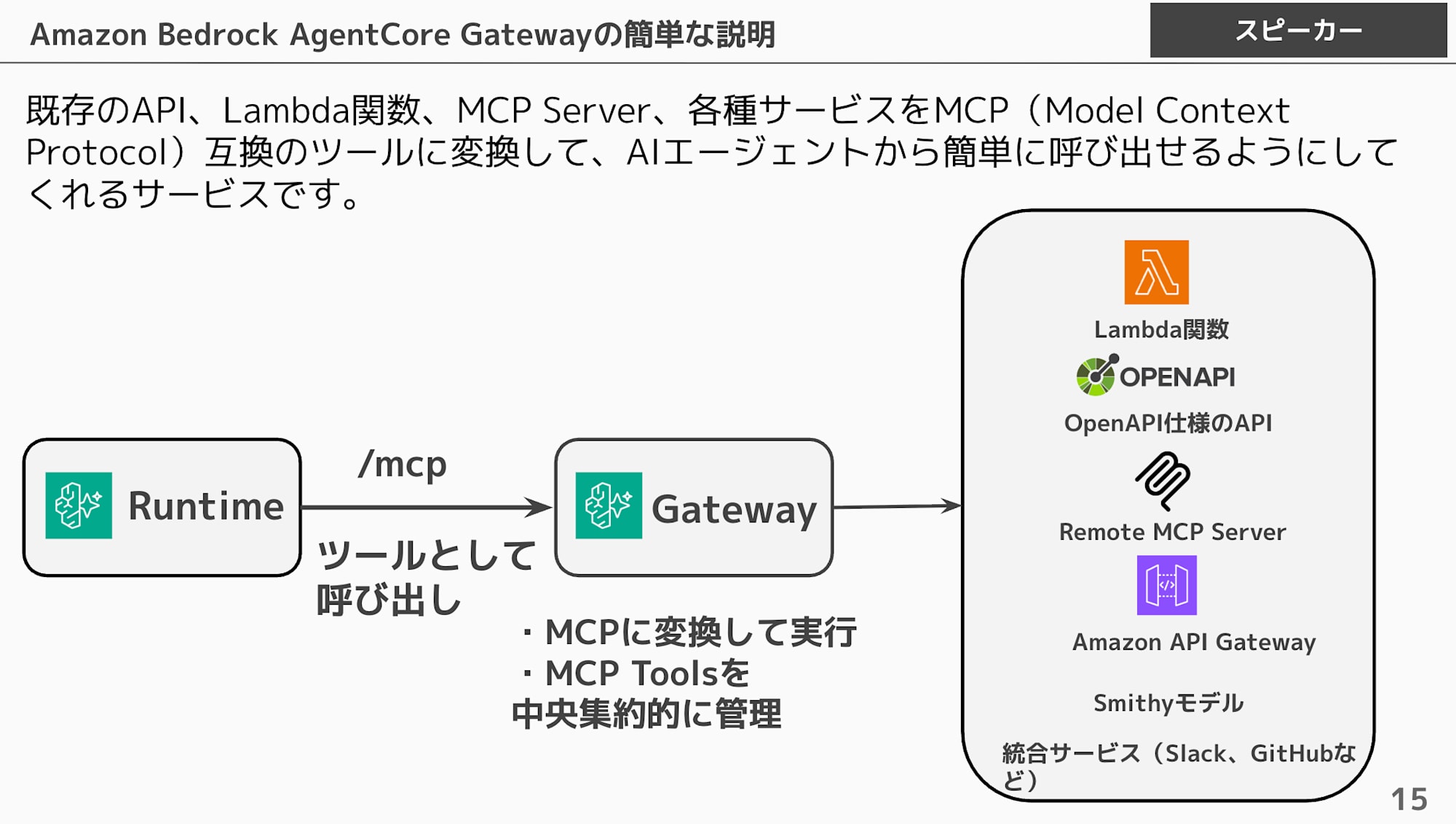 09-gateway-overview