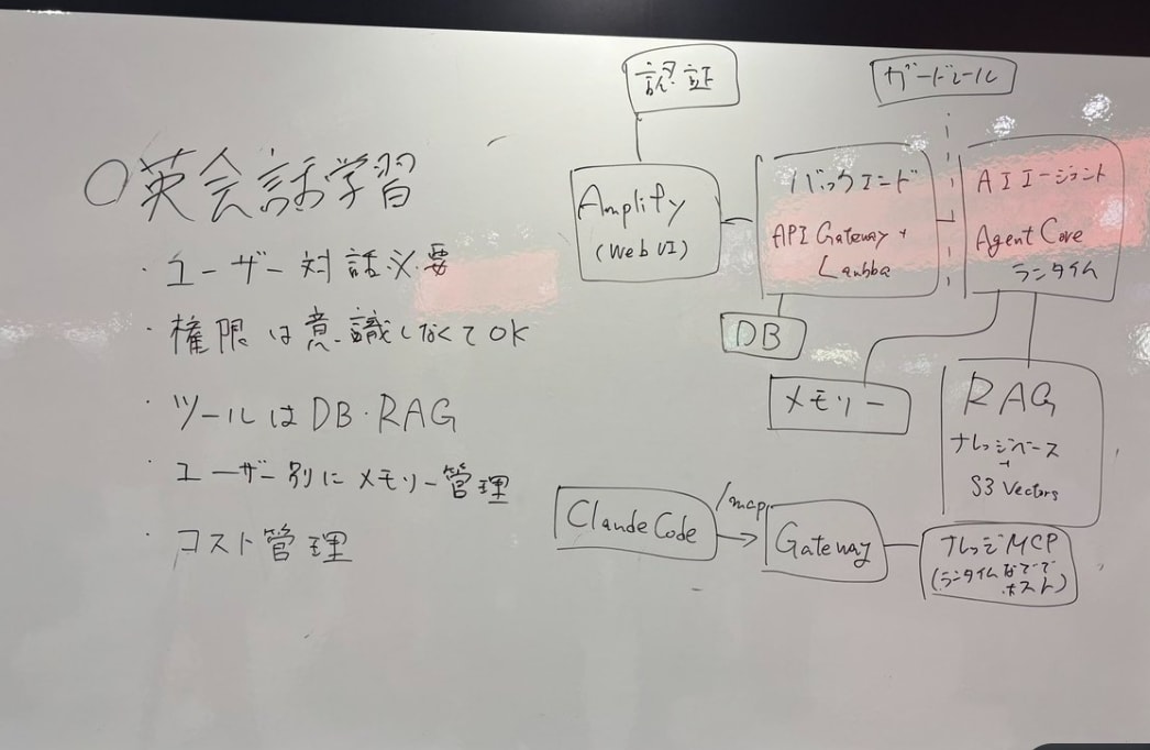 13-whiteboard-architecture