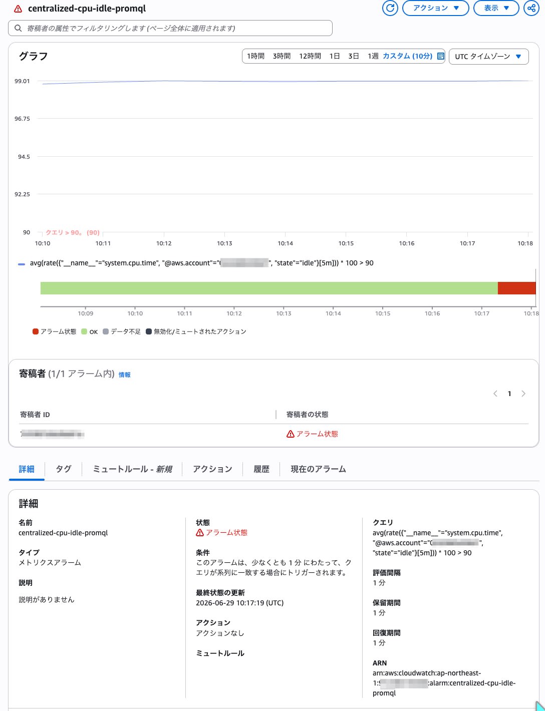 centralized-cpu-idle-promql