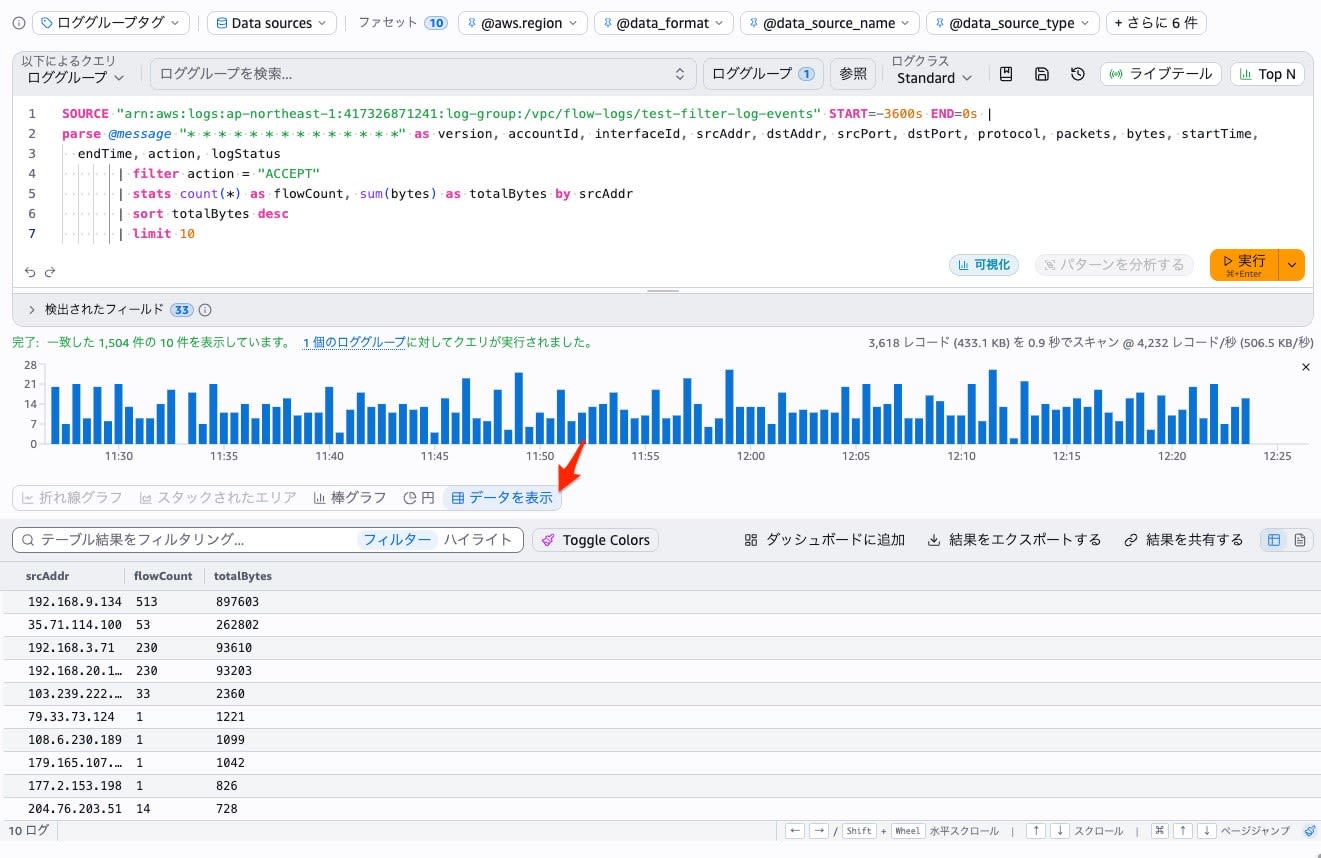 Logs Insights クエリ結果