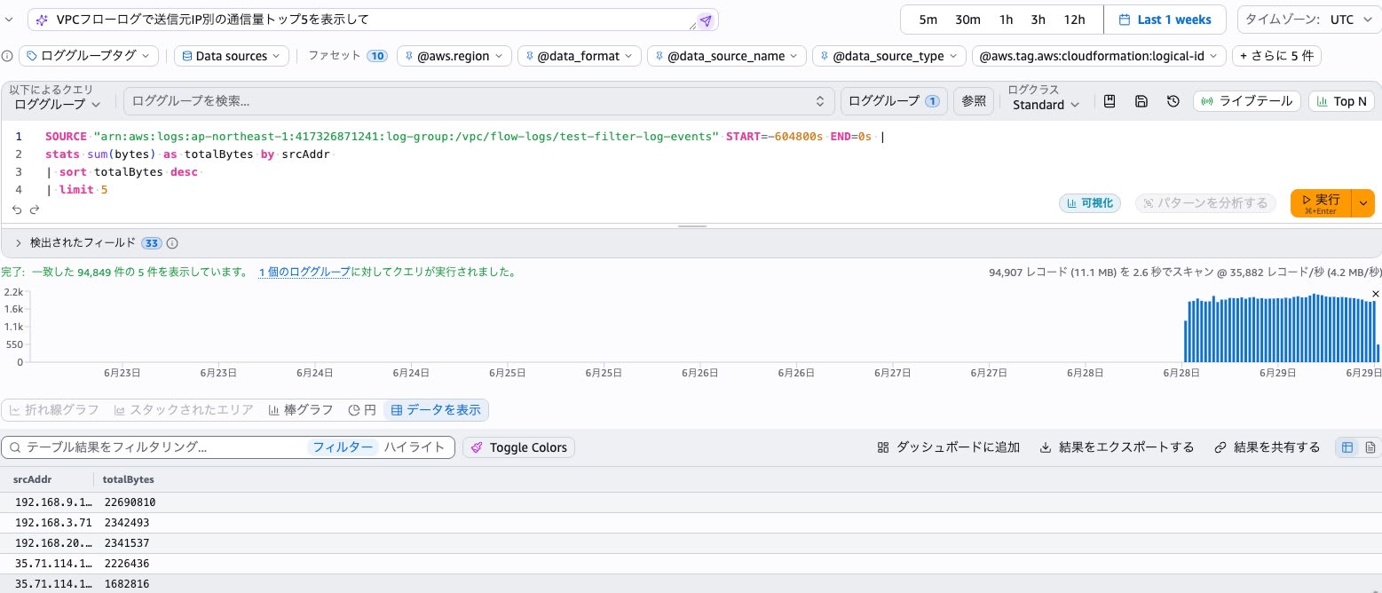 AI クエリアシスト — 実行結果