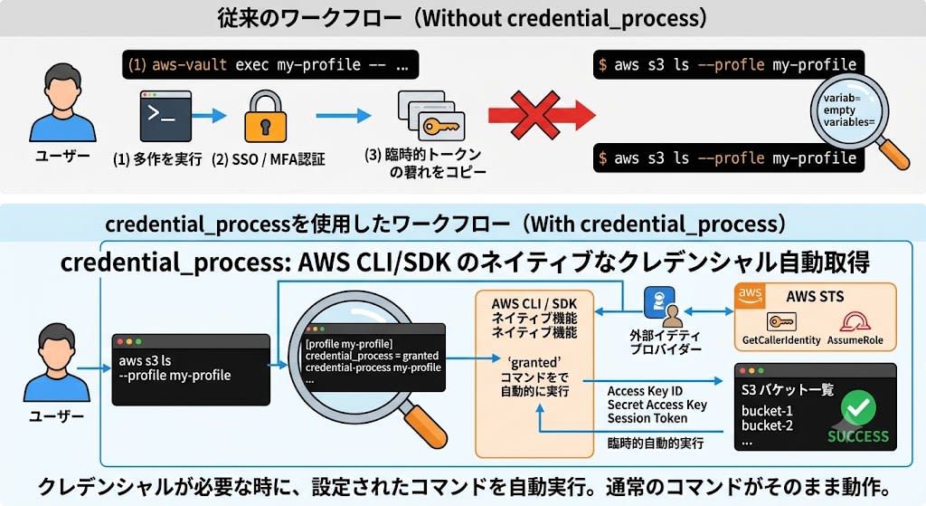 3c2b29f2-e262-45fe-82d9-24f7979830d2
