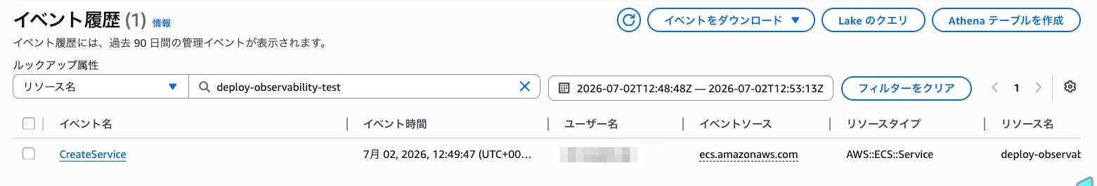 CloudTrail イベント履歴。リソース名によるフィルタ済みの状態で表示