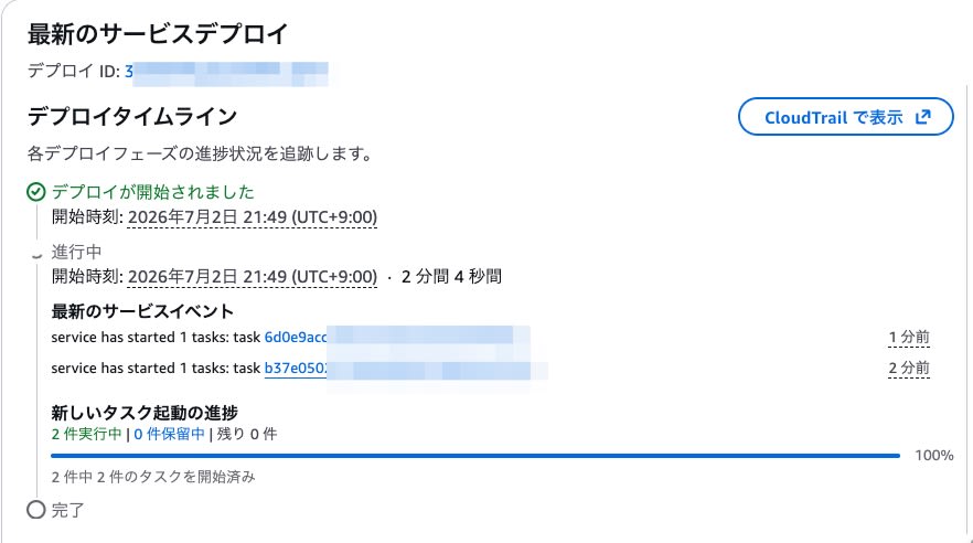 タスク2件の起動完了後、進捗バーが100%になった状態