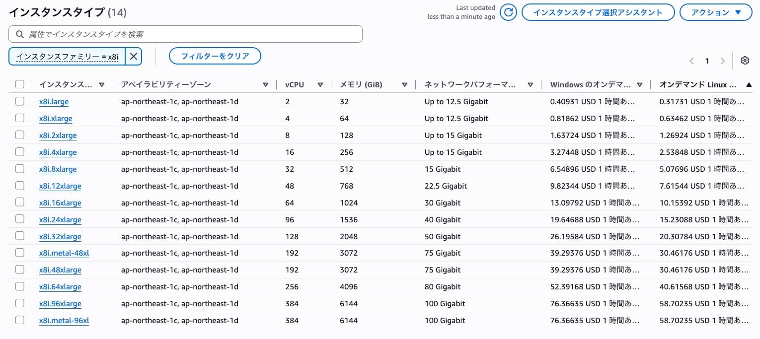 EC2コンソールでのX8iインスタンスタイプ一覧（東京リージョン）
