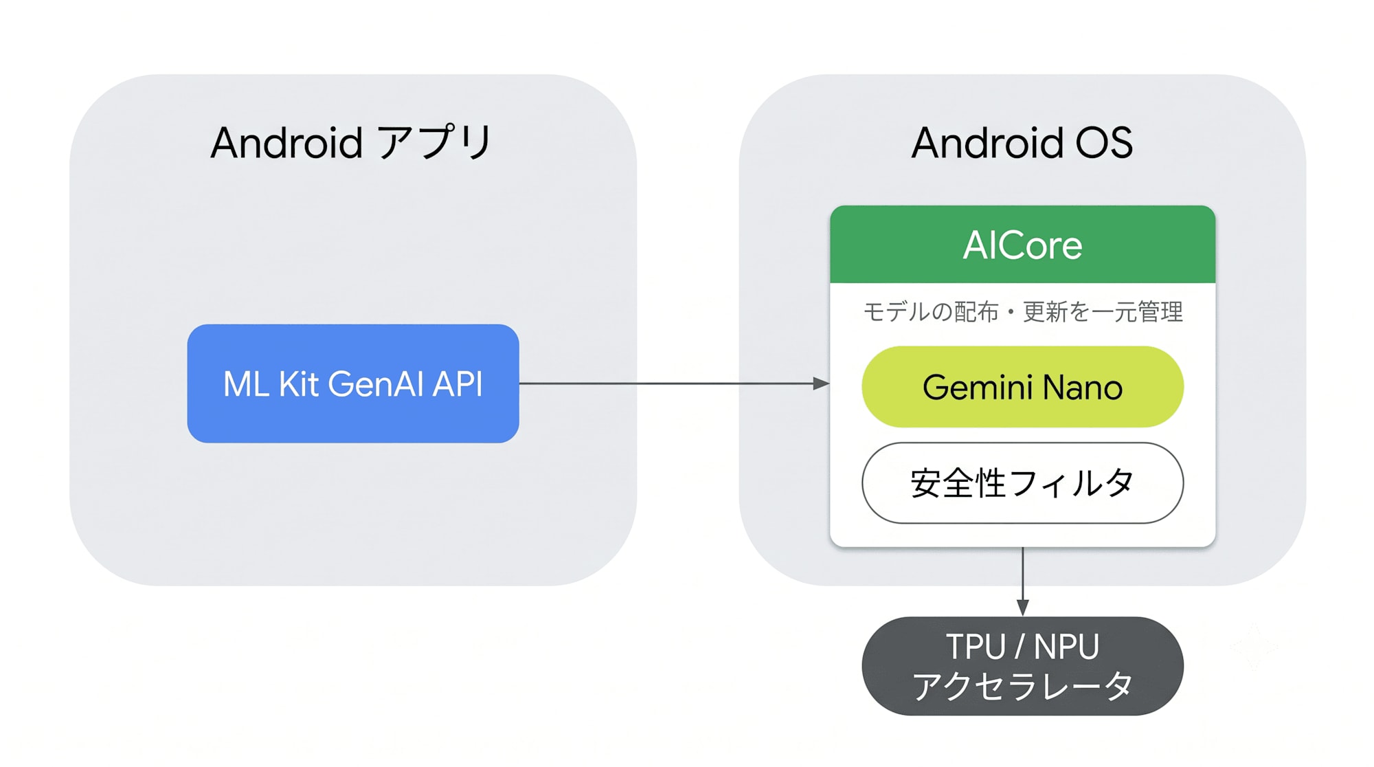 flutter-gemini-nano_1