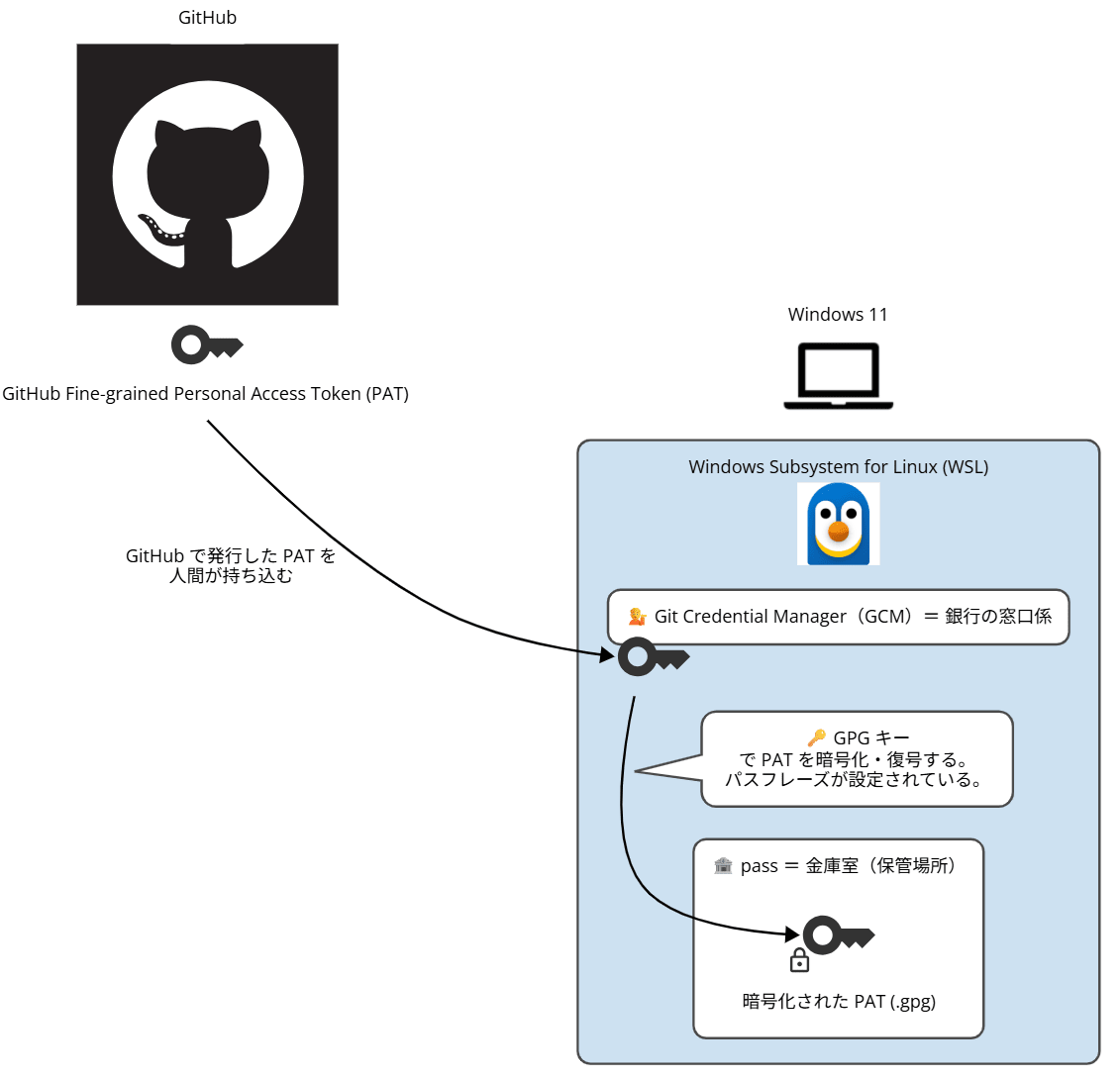 wsl-claude-code-skills-struggle_17