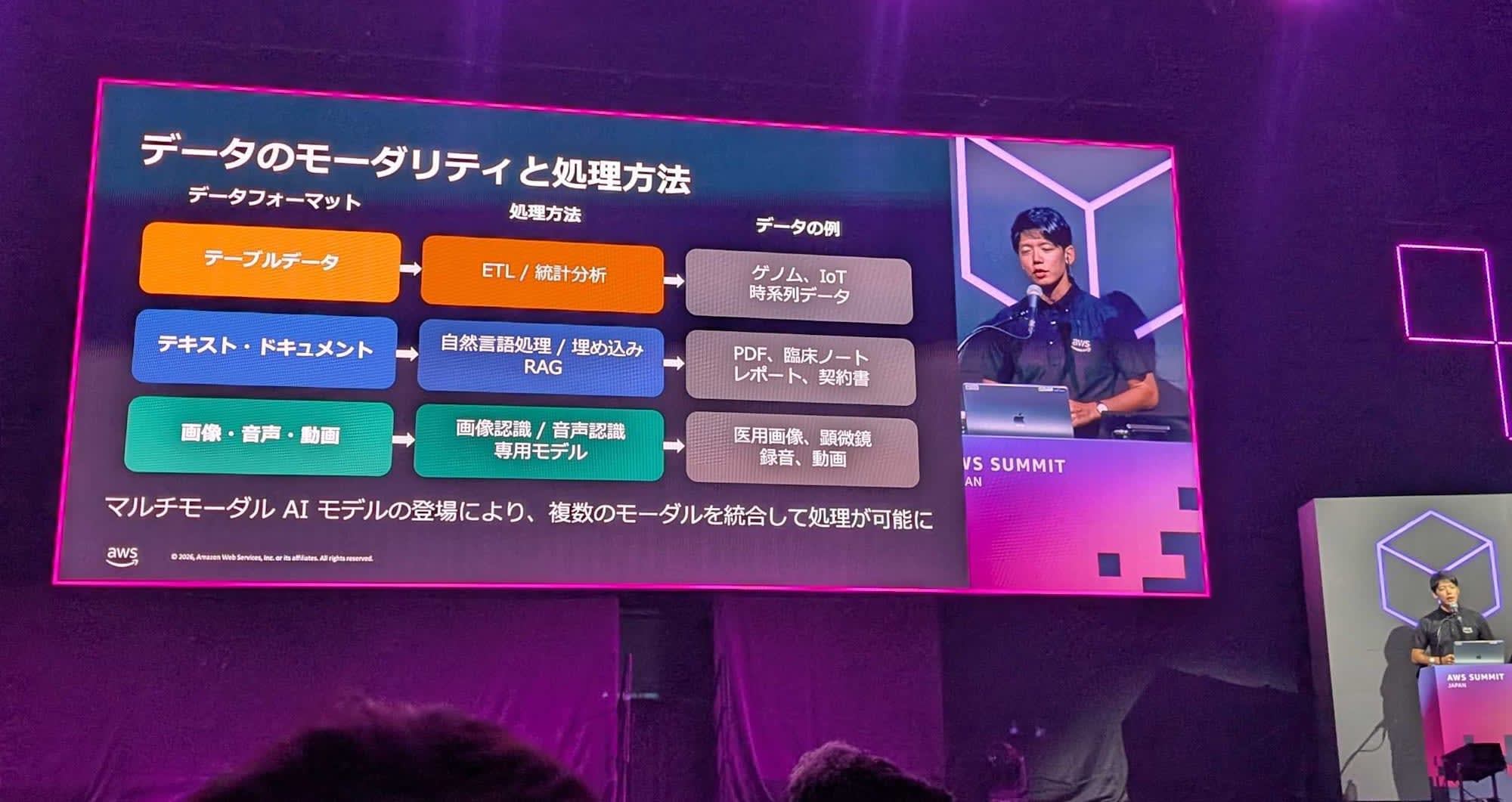 awssummit202602