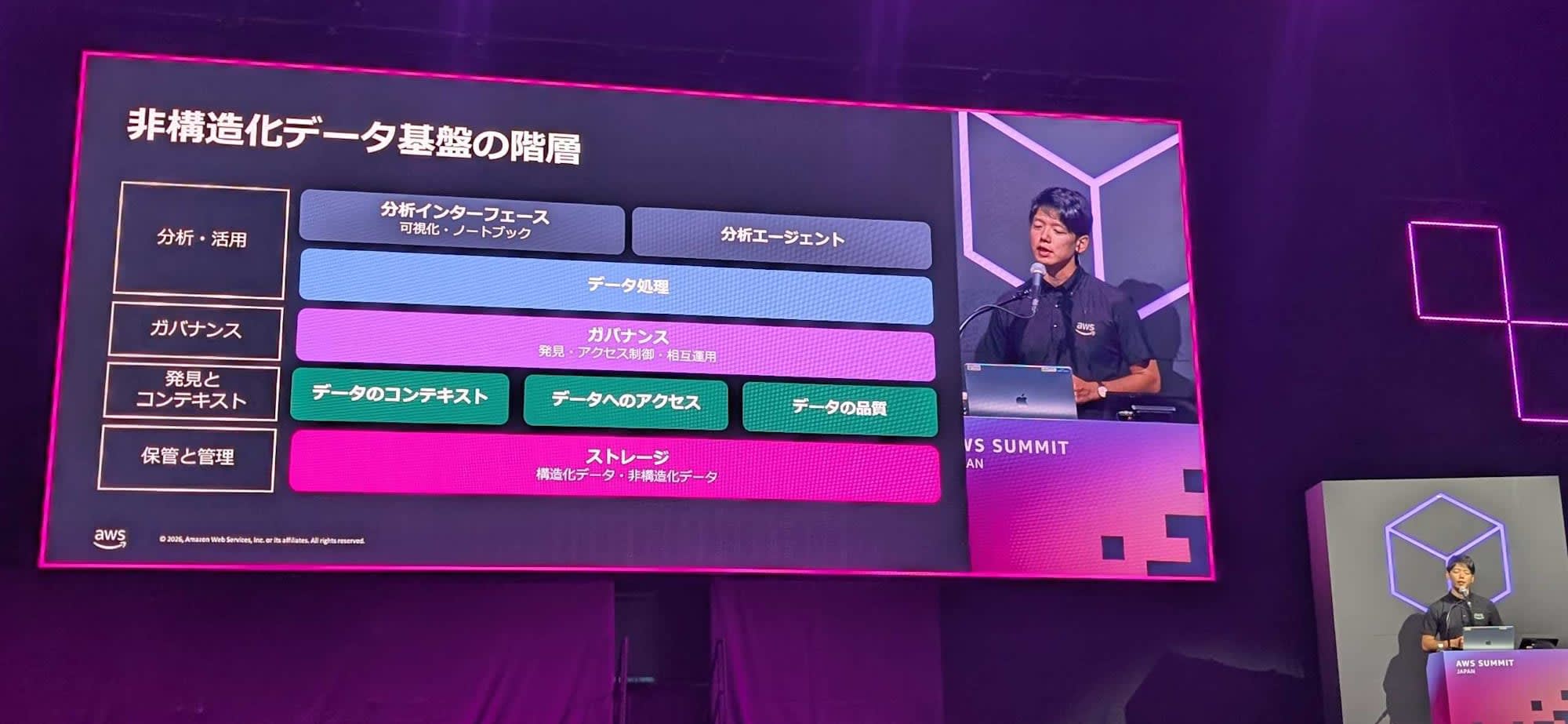 awssummit202603