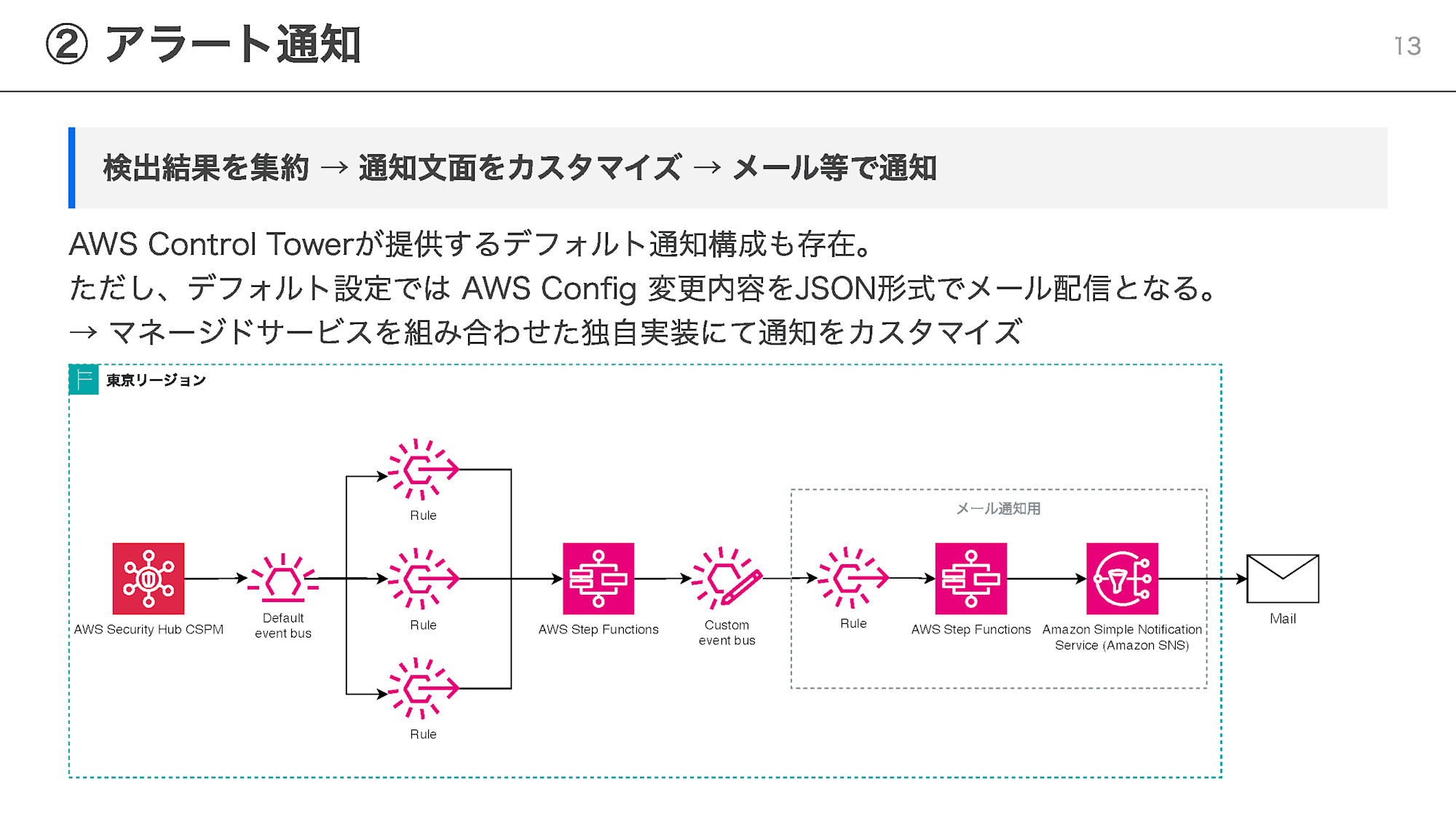 slides_ページ_13