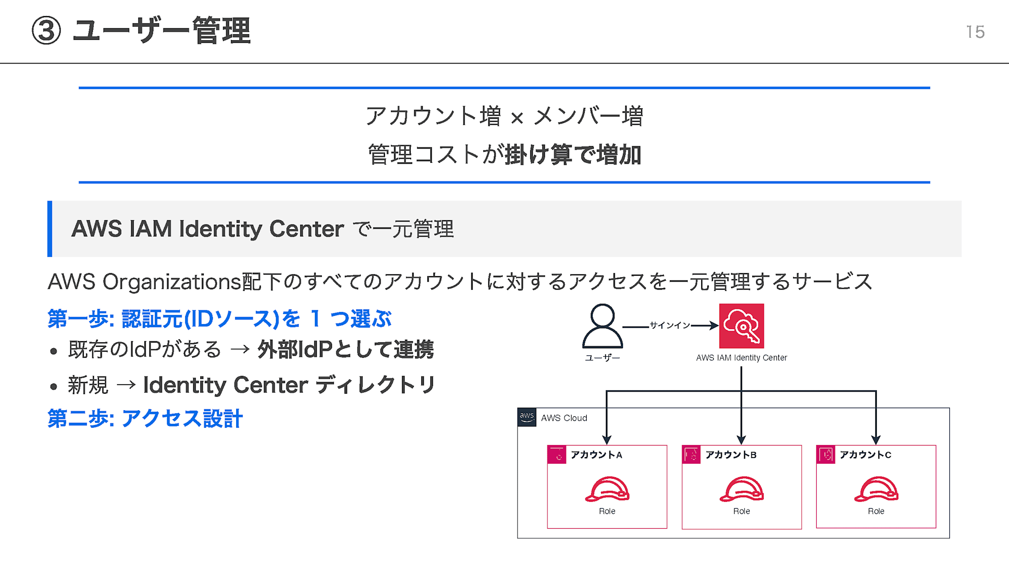 slides_ページ_15