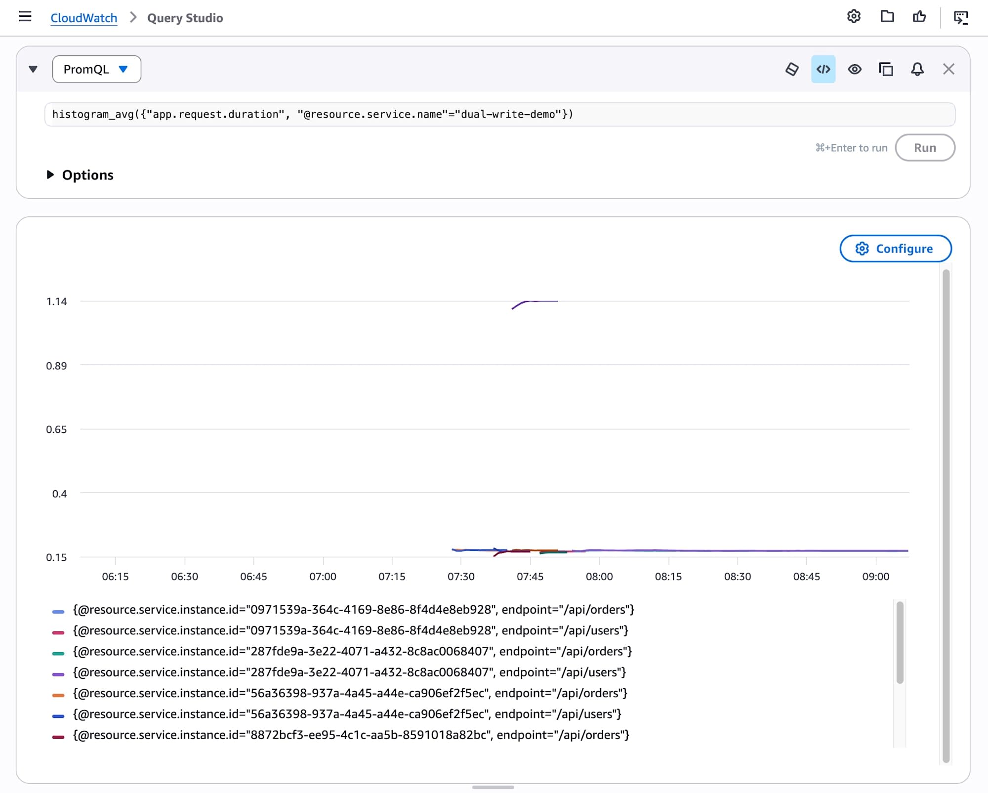 query-studio-histogram-avg