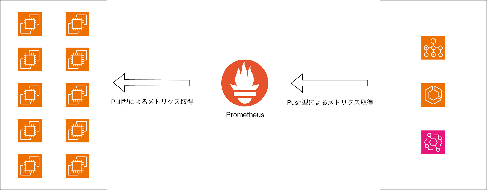 Pull_vs_Push形式.drawio