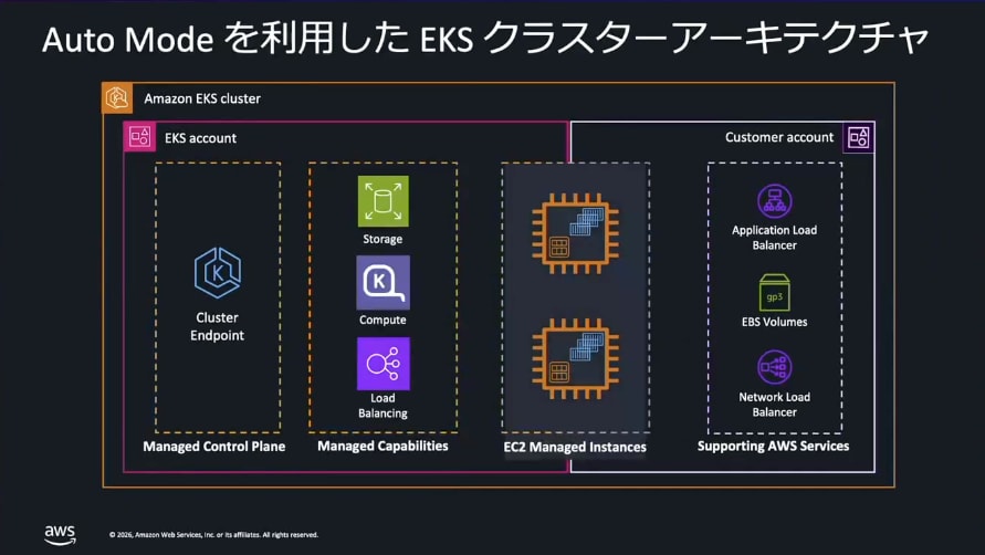 スクリーンショット 2026-07-07 20.54.38