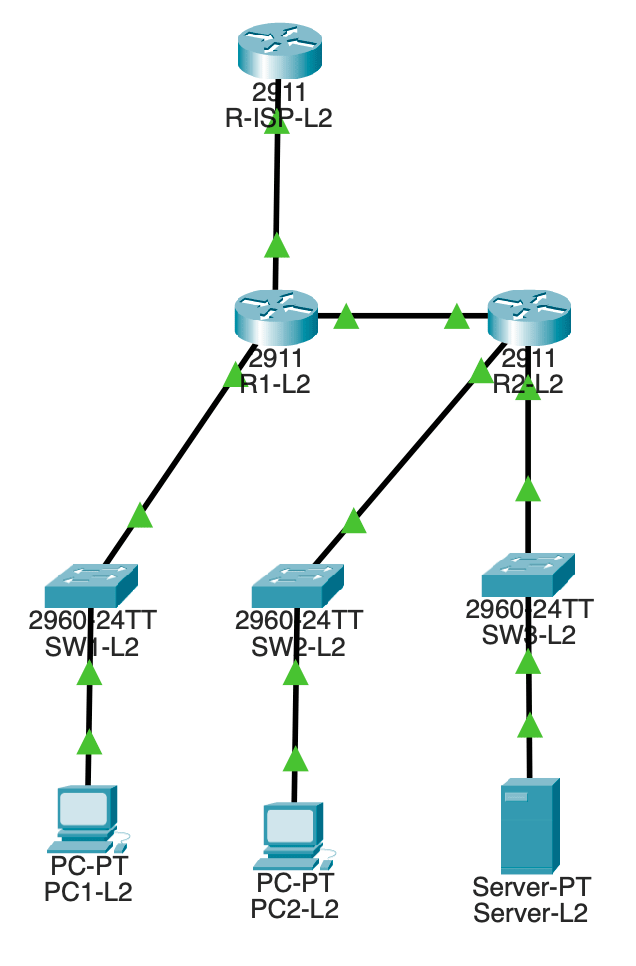L2SW