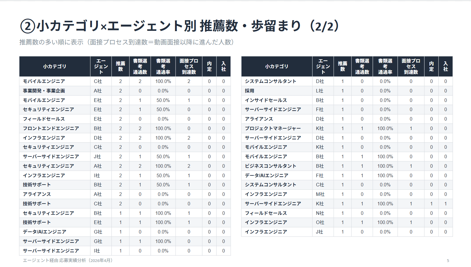 category_ex_niimi