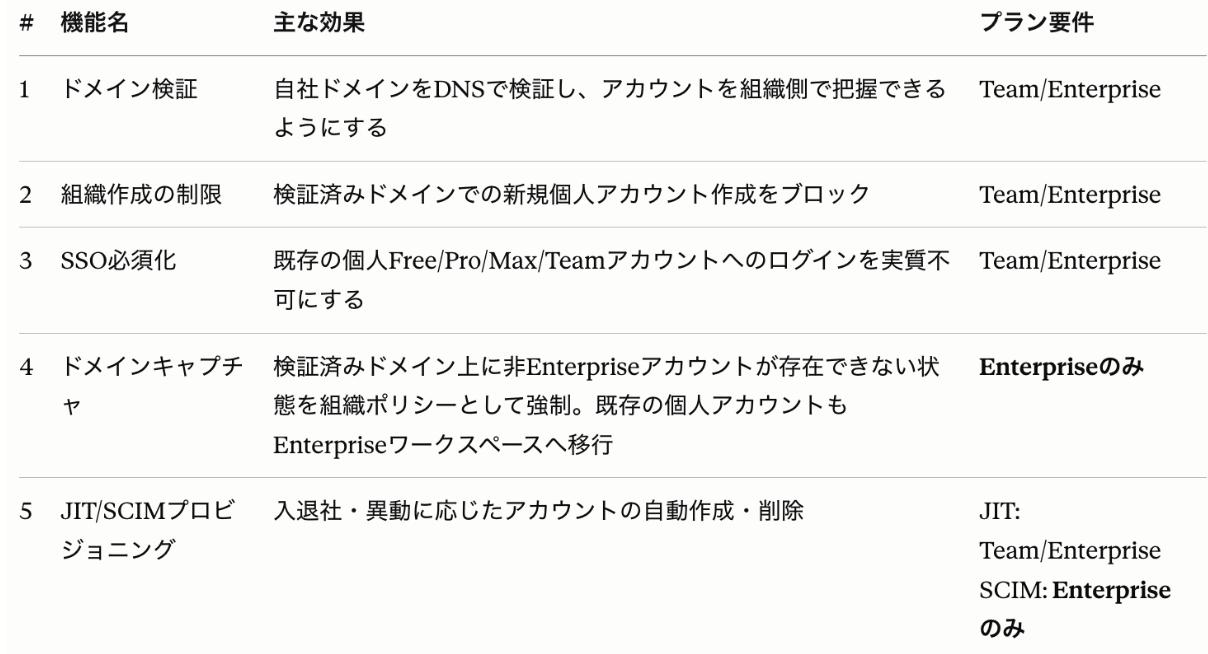スクリーンショット 2026-07-09 21.52.32