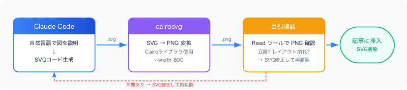 build-svg-diagram-skill-for-claude-code-pipeline