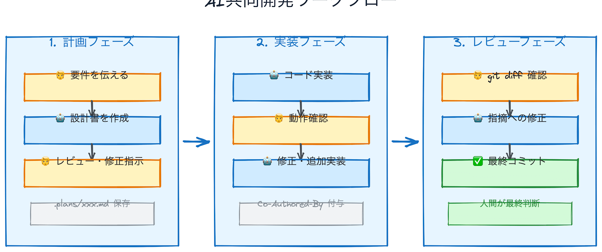 workflow-excalidraw