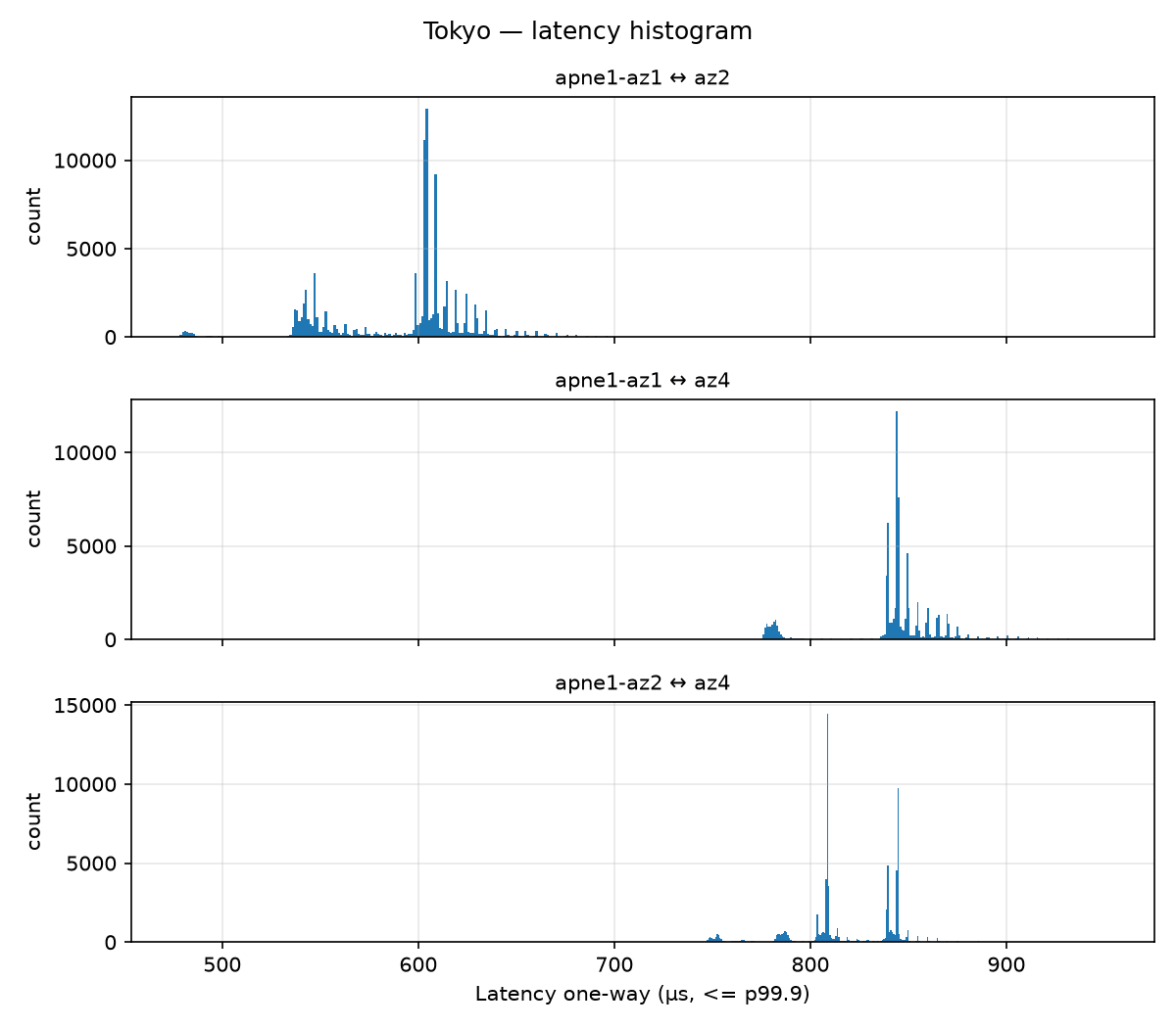 histogram-tokyo